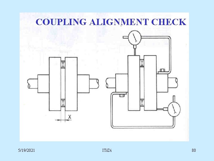 COUPLING ALIGNMENT CHECK 5/19/2021 ITi. Di 80 