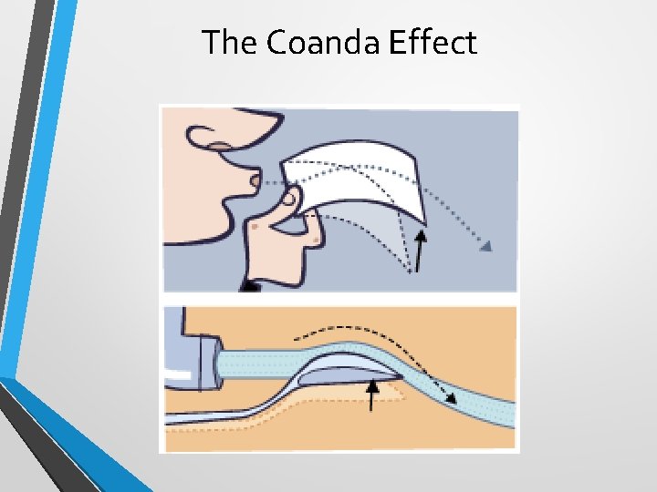 The Coanda Effect The Coanda Effect