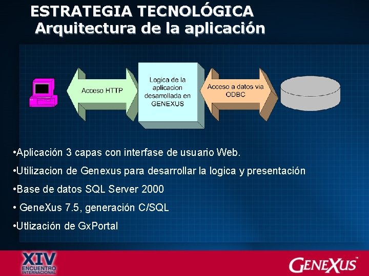 ESTRATEGIA TECNOLÓGICA Arquitectura de la aplicación • Aplicación 3 capas con interfase de usuario