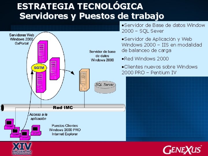 ESTRATEGIA TECNOLÓGICA Servidores y Puestos de trabajo • Servidor de Base de datos Window