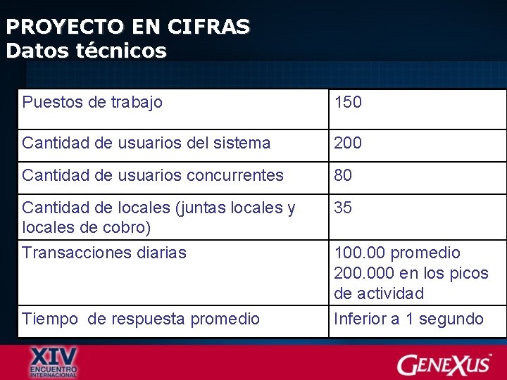 PROYECTO EN CIFRAS Datos técnicos Puestos de trabajo 150 Cantidad de usuarios del sistema