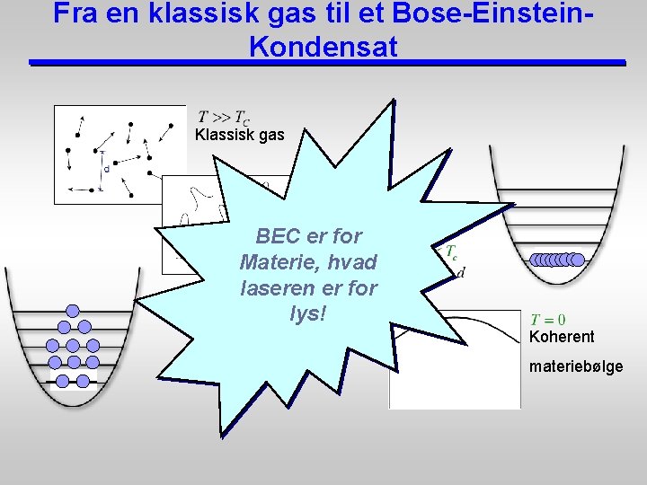 Fra en klassisk gas til et Bose-Einstein. Kondensat Klassisk gas BEC er for Materie,