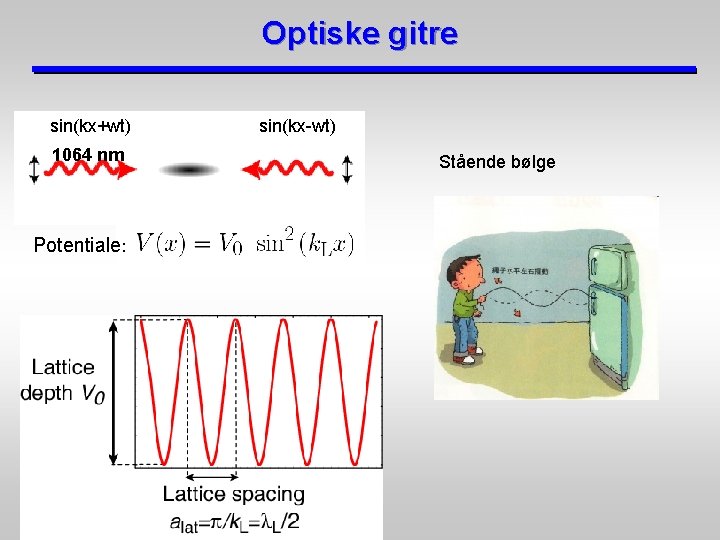 Optiske gitre sin(kx+wt) 1064 nm Potentiale: sin(kx-wt) Stående bølge 
