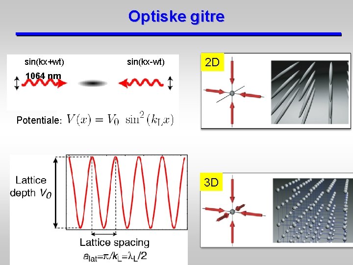 Optiske gitre sin(kx+wt) sin(kx-wt) 2 D 1064 nm Potentiale: 3 D 