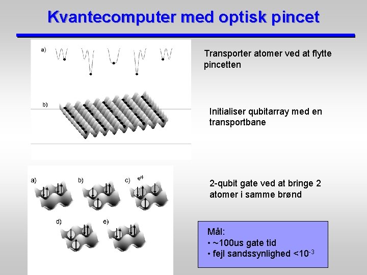 Kvantecomputer med optisk pincet Transporter atomer ved at flytte pincetten Initialiser qubitarray med en