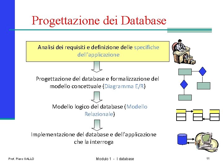 Progettazione dei Database Analisi dei requisiti e definizione delle specifiche dell’applicazione Progettazione del database