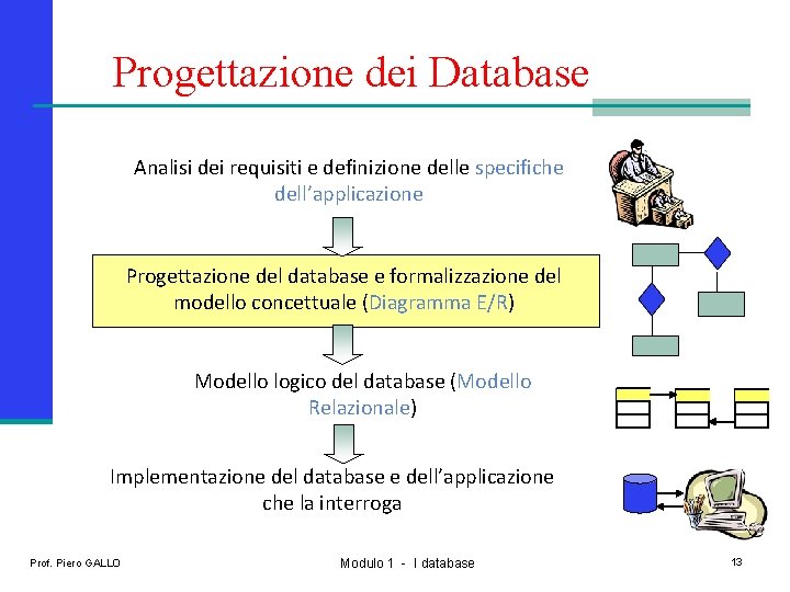 Progettazione dei Database Analisi dei requisiti e definizione delle specifiche dell’applicazione Progettazione del database