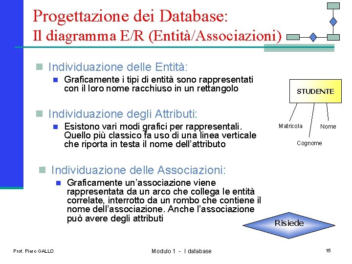 Progettazione dei Database: Il diagramma E/R (Entità/Associazioni) n Individuazione delle Entità: n Graficamente i