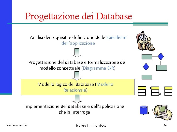 Progettazione dei Database Analisi dei requisiti e definizione delle specifiche dell’applicazione Progettazione del database