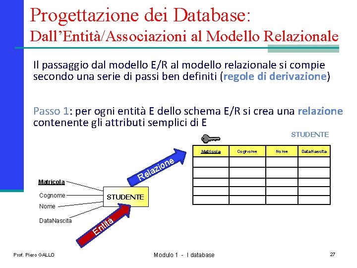 Progettazione dei Database: Dall’Entità/Associazioni al Modello Relazionale Il passaggio dal modello E/R al modello