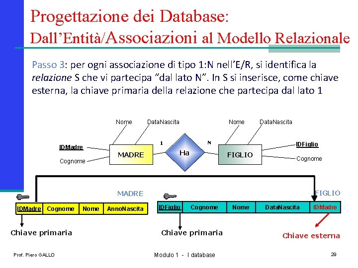 Progettazione dei Database: Dall’Entità/Associazioni al Modello Relazionale Passo 3: per ogni associazione di tipo