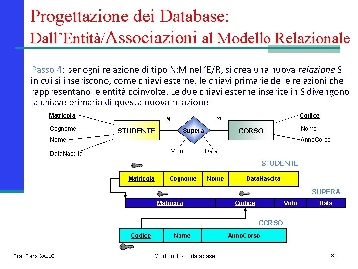 Progettazione dei Database: Dall’Entità/Associazioni al Modello Relazionale Passo 4: per ogni relazione di tipo