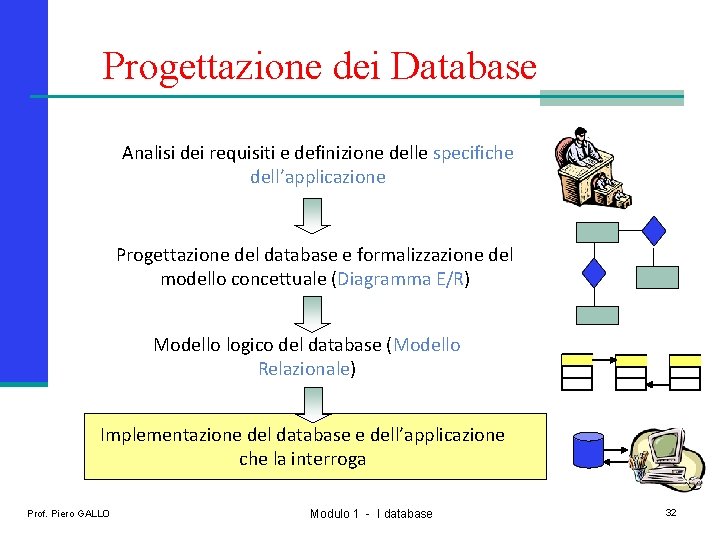 Progettazione dei Database Analisi dei requisiti e definizione delle specifiche dell’applicazione Progettazione del database