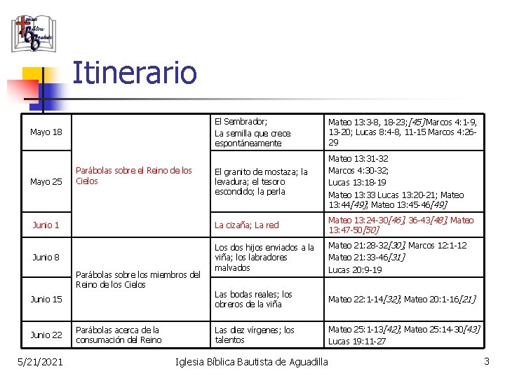Itinerario El Sembrador; La semilla que crece espontáneamente Mateo 13: 3 -8, 18 -23;