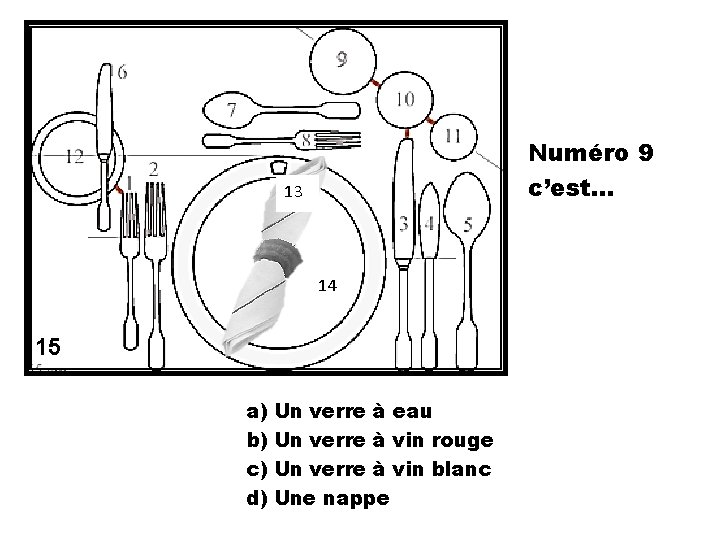 Numéro 9 c’est… 13 14 15 a) Un verre à eau b) Un verre