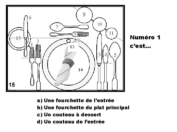 Numéro 1 c’est… 13 14 15 a) Une fourchette de l’entrée b) Une fourchette