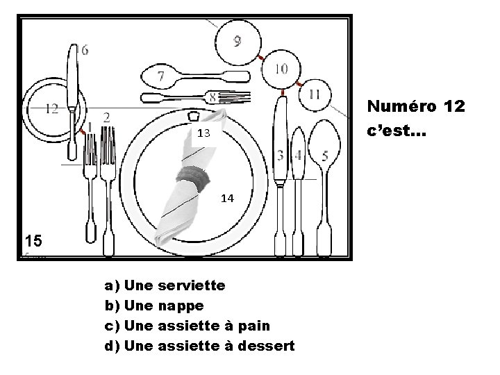 Numéro 12 c’est… 13 14 15 a) Une b) Une c) Une d) Une