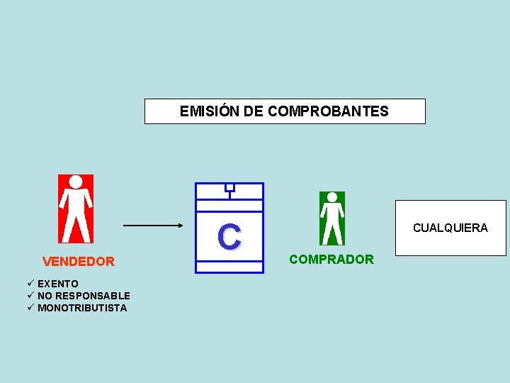 EMISIÓN DE COMPROBANTES VENDEDOR ü EXENTO ü NO RESPONSABLE ü MONOTRIBUTISTA C CUALQUIERA COMPRADOR