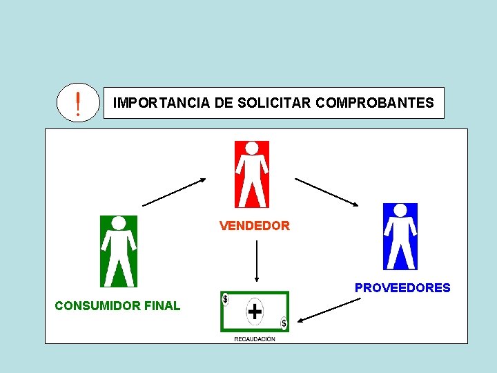 ! IMPORTANCIA DE SOLICITAR COMPROBANTES VENDEDOR PROVEEDORES CONSUMIDOR FINAL 