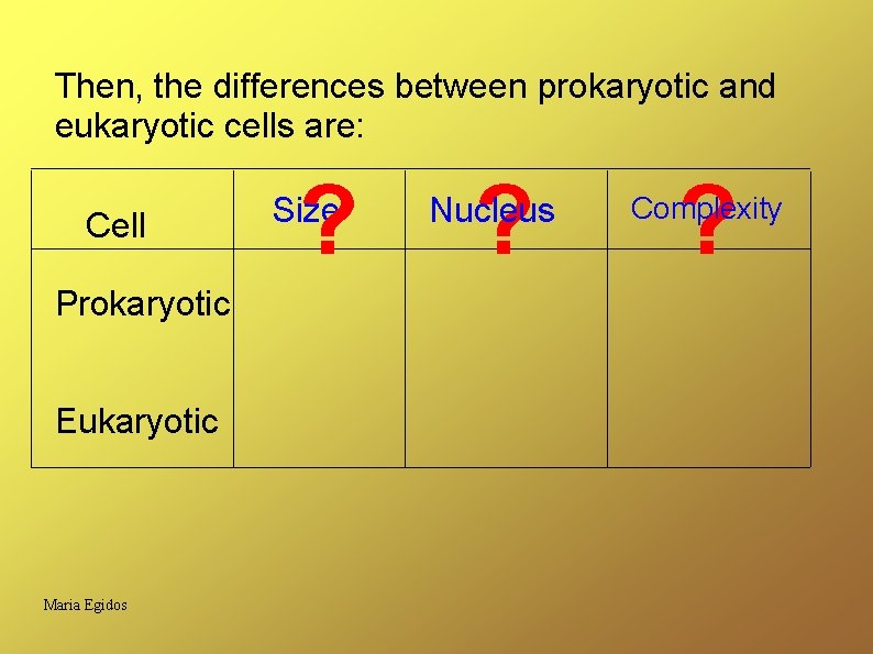 Then, the differences between prokaryotic and eukaryotic cells are: Cell Prokaryotic Eukaryotic Maria Egidos
