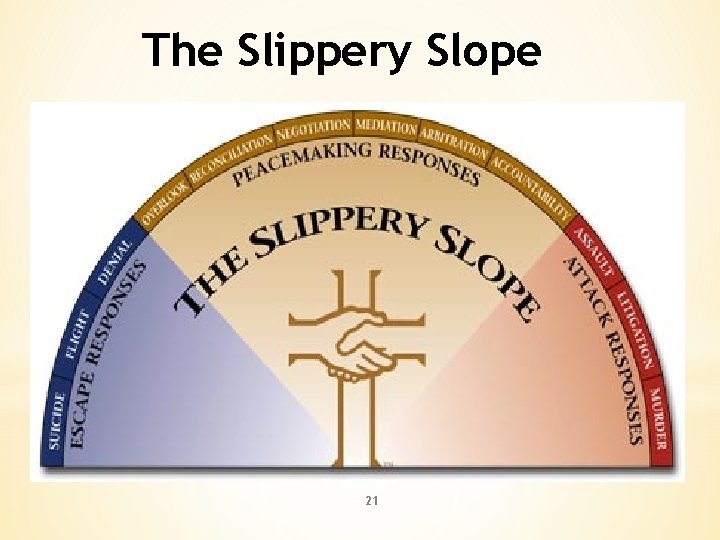 The Slippery Slope 21 