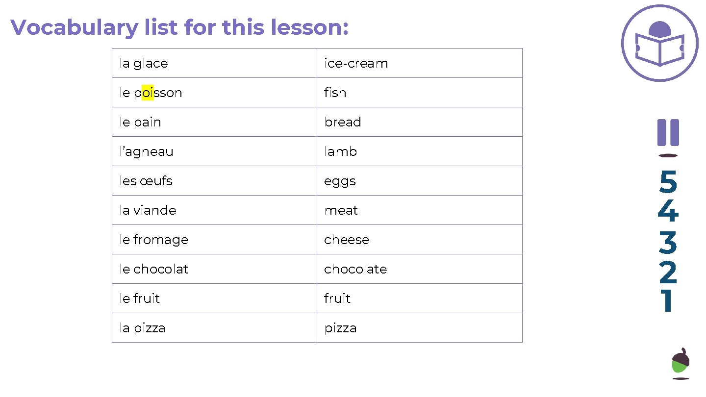 Vocabulary list for this lesson: la glace ice-cream le poisson fish le pain bread