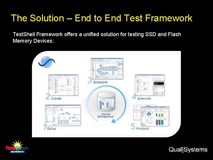 The Solution – End to End Test Framework Test. Shell Framework offers a unified