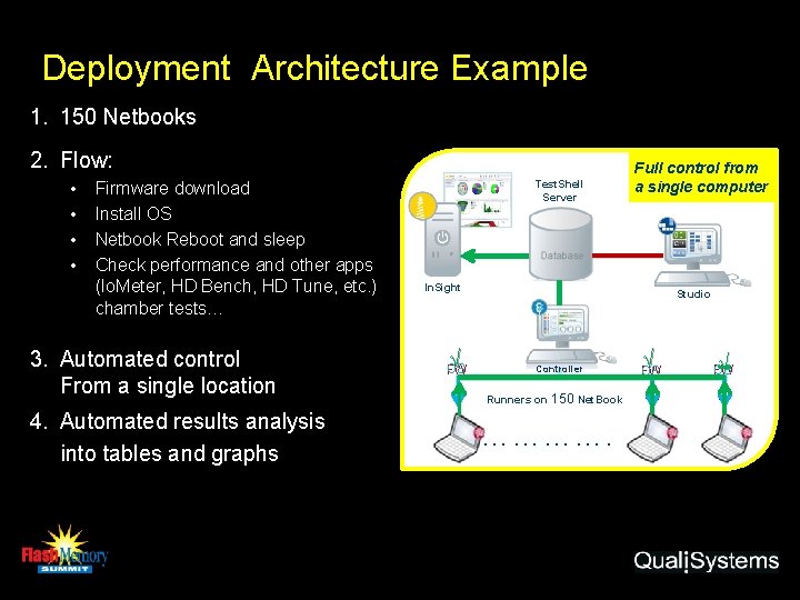 Deployment Architecture Example 1. 150 Netbooks 2. Flow: • • Firmware download Install OS