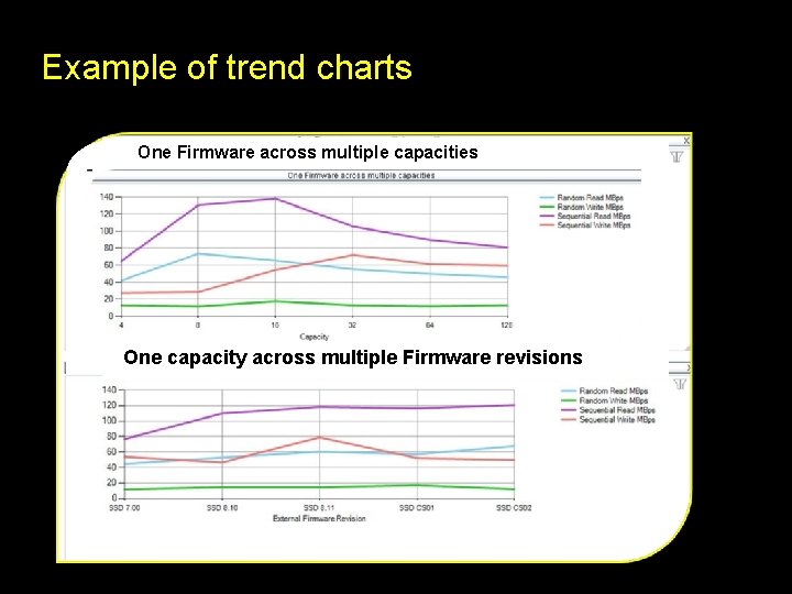 Example of trend charts One Firmware across multiple capacities One capacity across multiple Firmware
