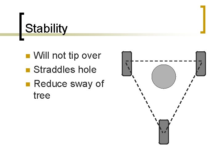 Stability n n n Will not tip over Straddles hole Reduce sway of tree