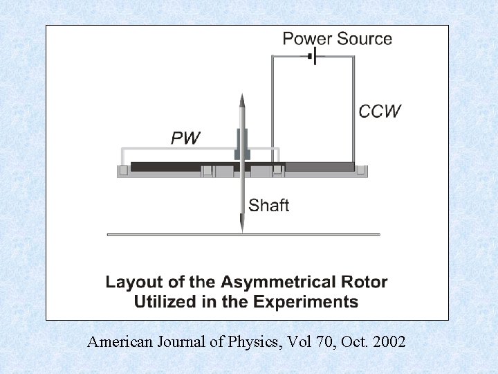 American Journal of Physics, Vol 70, Oct. 2002 American Journal of Physics, Vol 70, Oct. 2002