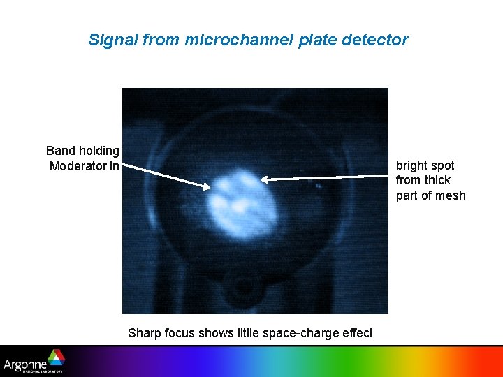 Signal from microchannel plate detector Band holding Moderator in bright spot from thick part