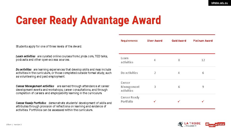 latrobe. edu. au Career Ready Advantage Award Requirements Silver Award Gold Award Platinum Award