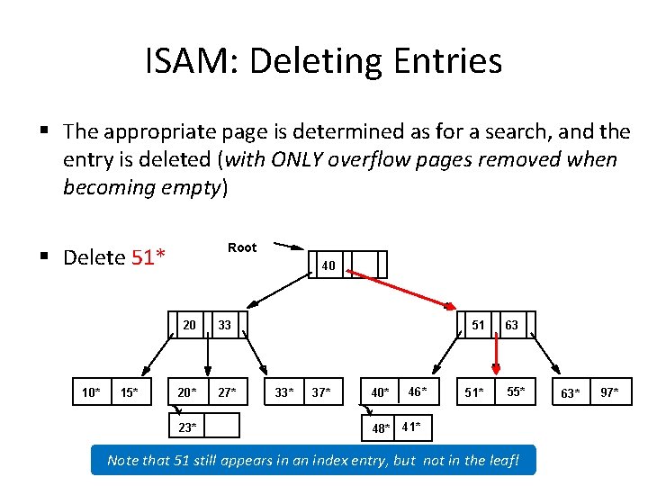 ISAM: Deleting Entries § The appropriate page is determined as for a search, and