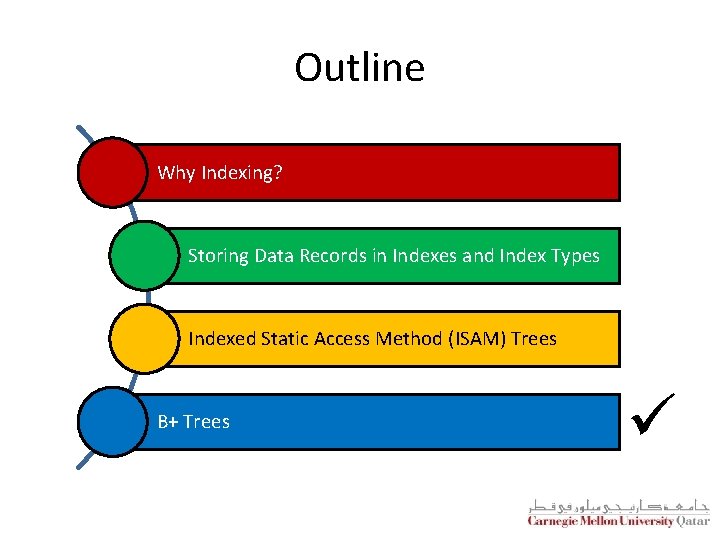 Outline Why Indexing? Storing Data Records in Indexes and Index Types Indexed Static Access