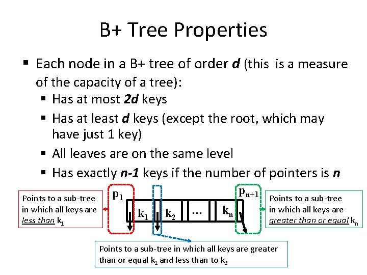 B+ Tree Properties § Each node in a B+ tree of order d (this