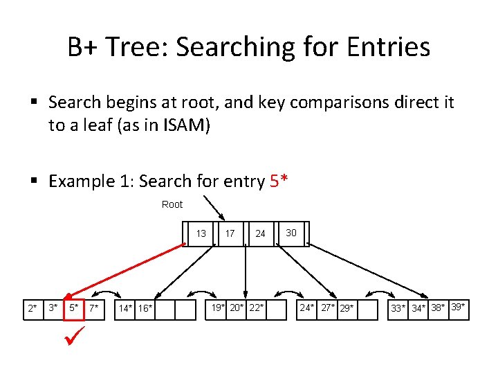 B+ Tree: Searching for Entries § Search begins at root, and key comparisons direct