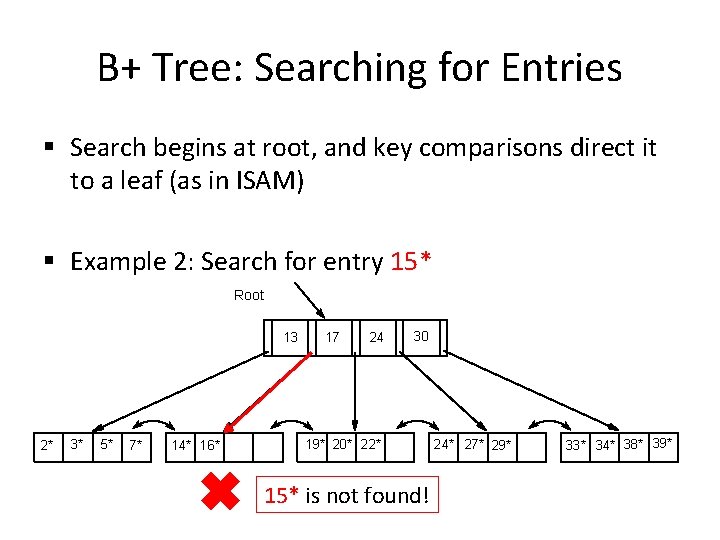 B+ Tree: Searching for Entries § Search begins at root, and key comparisons direct