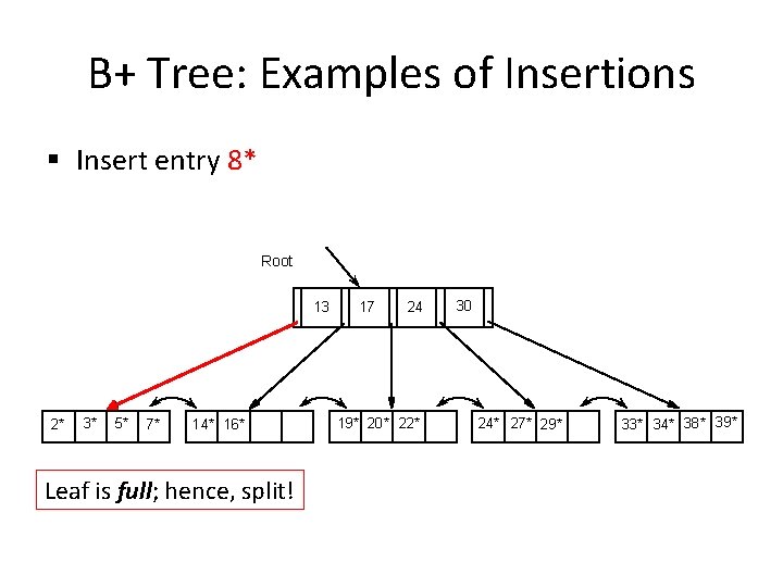 B+ Tree: Examples of Insertions § Insert entry 8* Root 13 2* 3* 5*