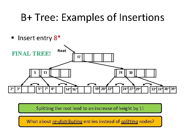 B+ Tree: Examples of Insertions § Insert entry 8* FINAL TREE! 5 2* 3*