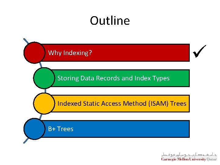 Outline Why Indexing? Storing Data Records and Index Types Indexed Static Access Method (ISAM)
