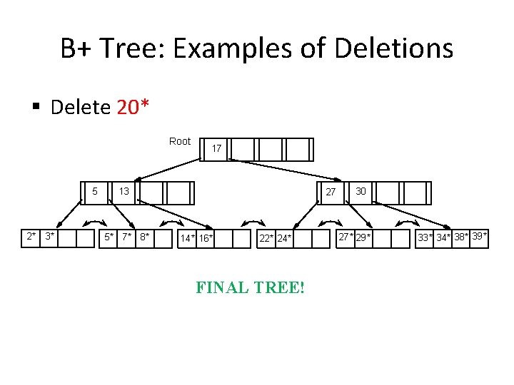 B+ Tree: Examples of Deletions § Delete 20* Root 5 2* 3* 17 13