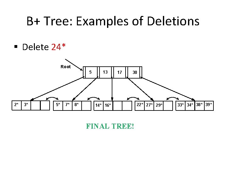 B+ Tree: Examples of Deletions § Delete 24* Root 5 2* 3* 5* 7*
