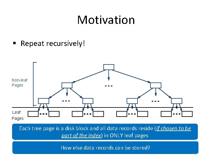 Motivation § Repeat recursively! Non-leaf Pages Leaf Pages Each tree page is a disk