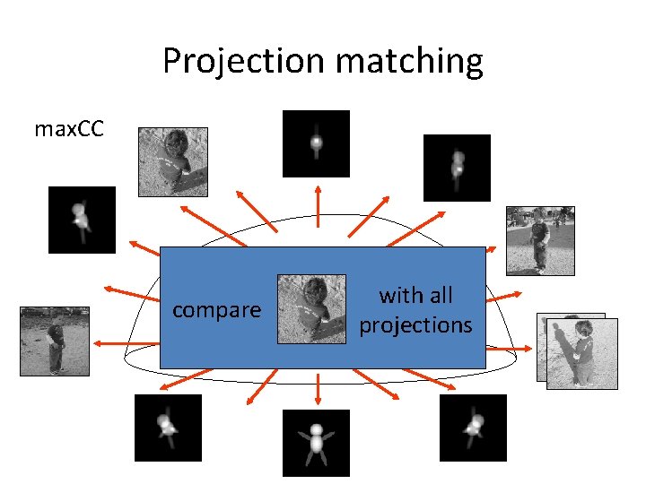 Projection matching max. CC compare with all projections 