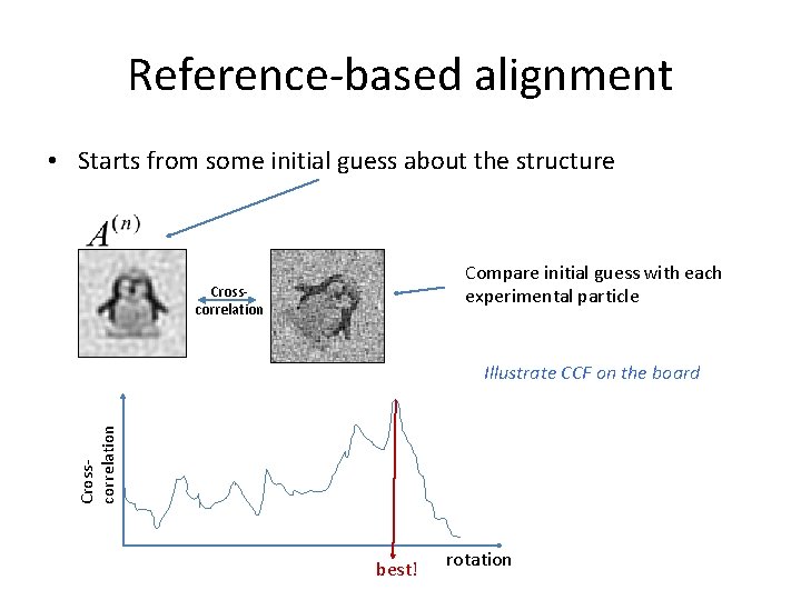 Reference-based alignment • Starts from some initial guess about the structure Compare initial guess