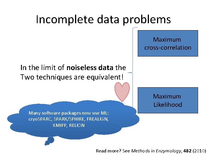 Incomplete data problems Maximum cross-correlation In the limit of noiseless data the Two techniques
