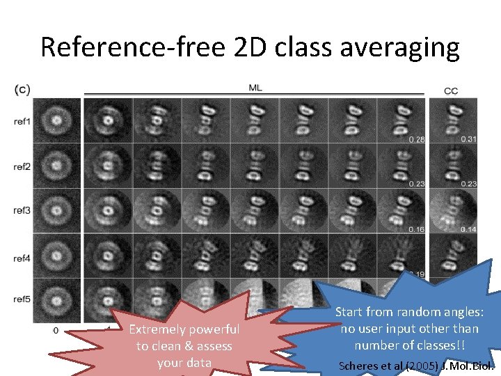Reference-free 2 D class averaging Extremely powerful to clean & assess your data Start