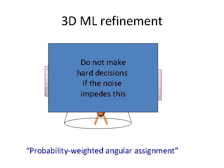 3 D ML refinement Do not make hard decisions if the noise impedes this