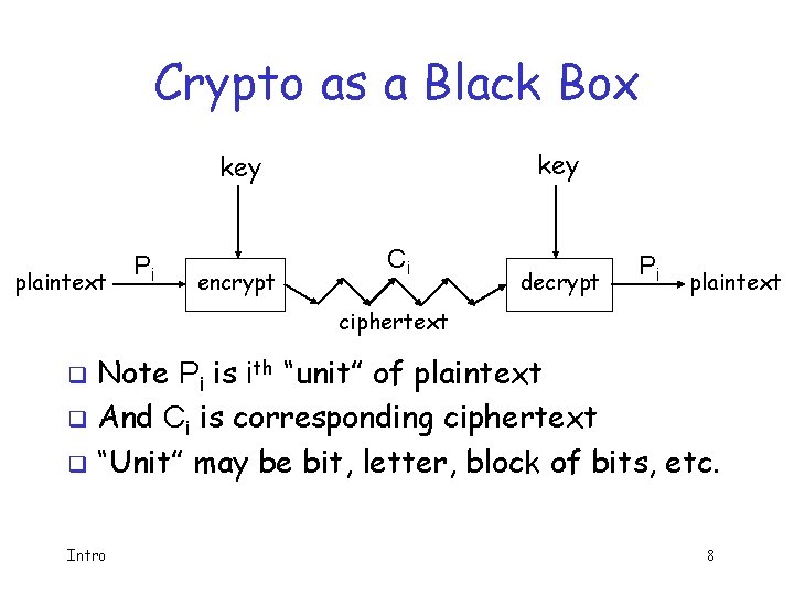 Crypto as a Black Box key plaintext Pi encrypt Ci decrypt Pi plaintext ciphertext